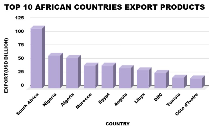 Africa