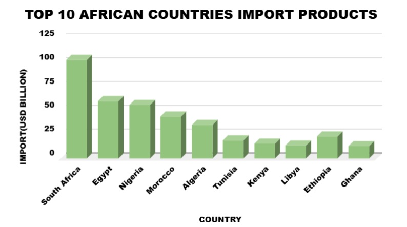 Africa
