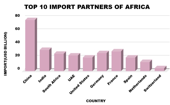 Africa